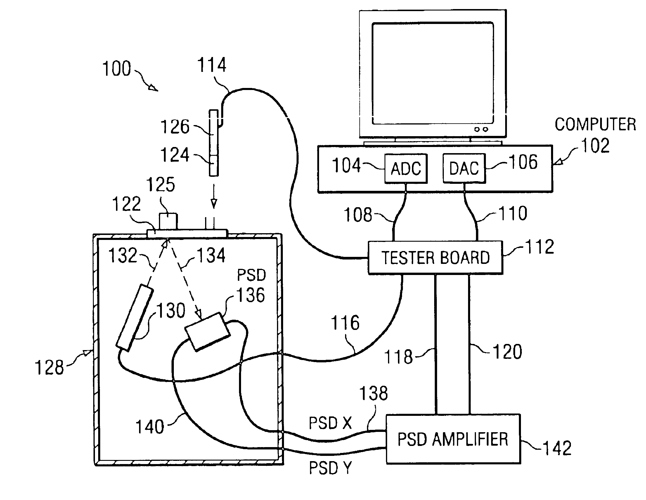Automatic test system for an analog micromirror device