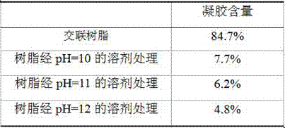 Acid-base reversible crosslinking organic silicon resin and preparation method thereof