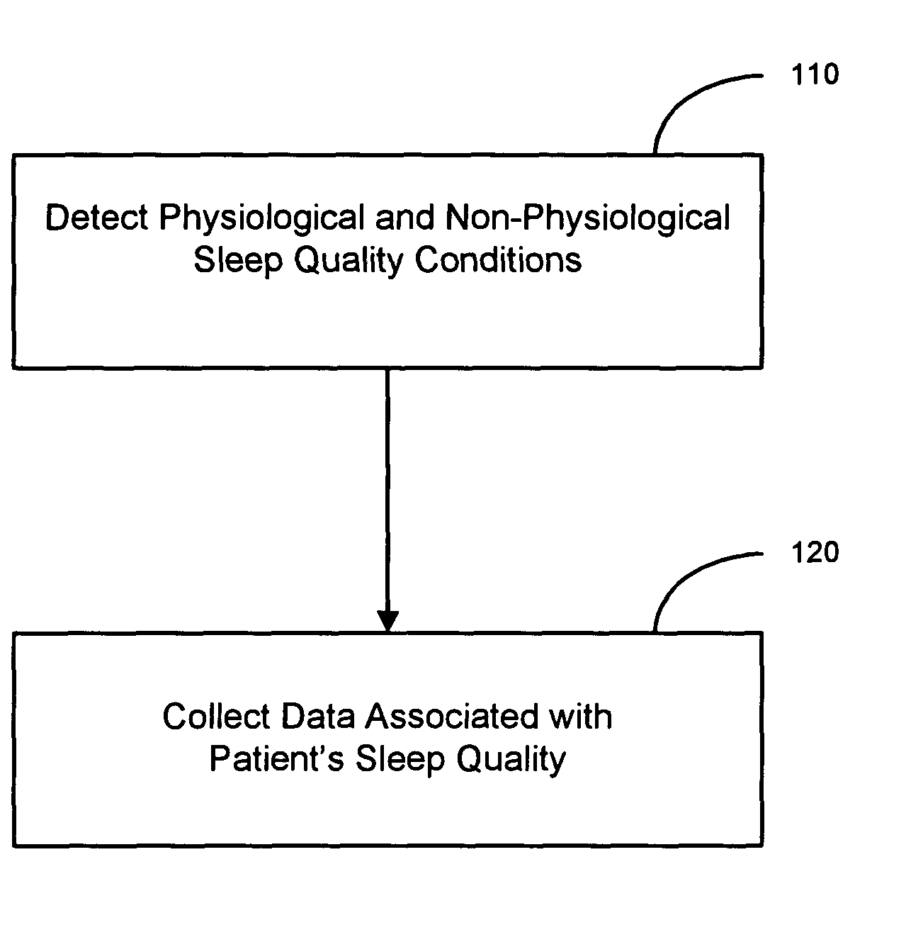 Sleep quality data collection and evaluation