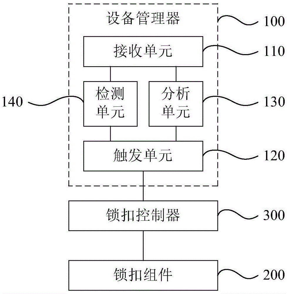 Lock catch processing device and method