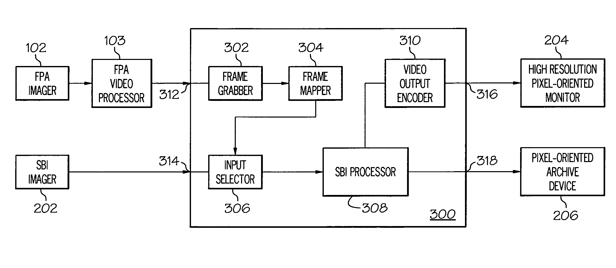 Combined SBI and conventional image processor