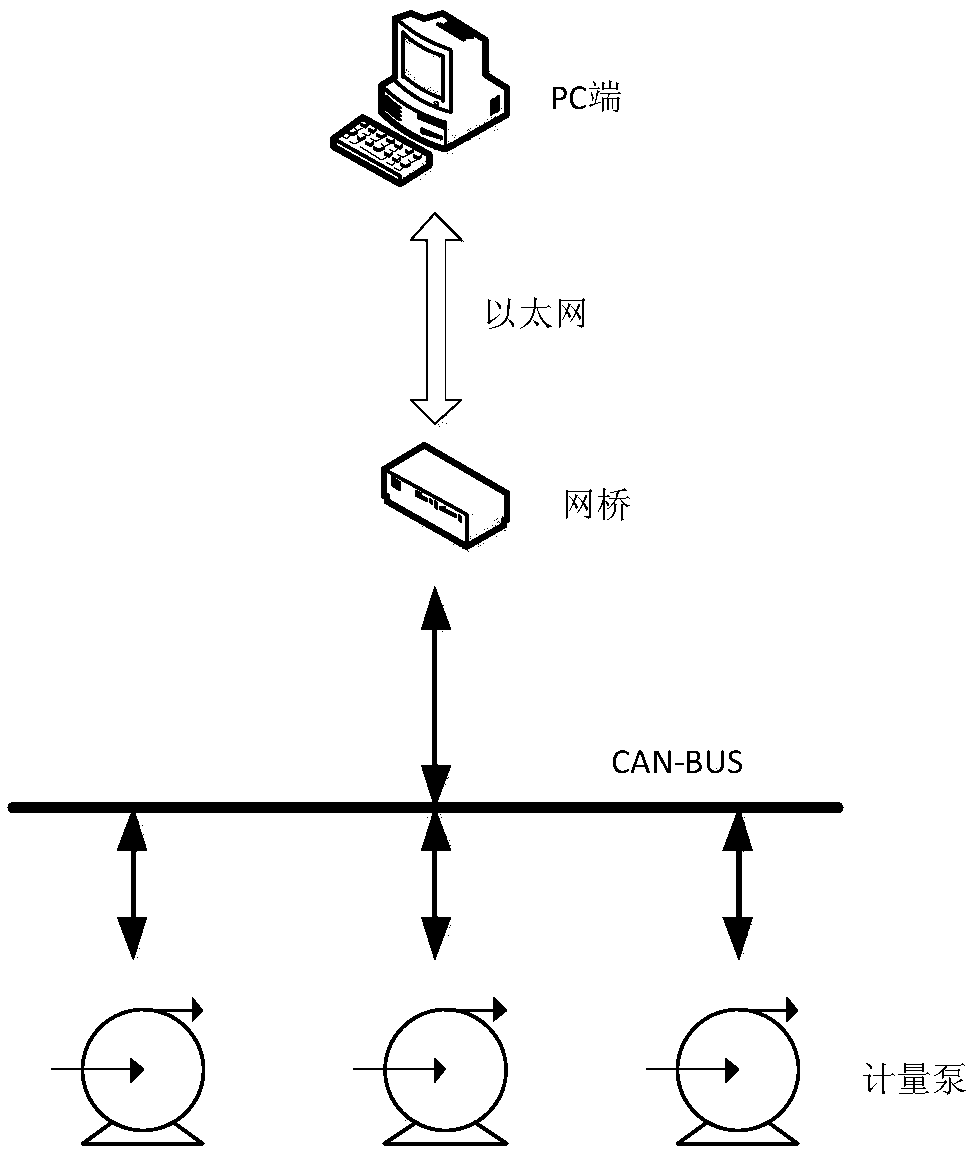 Metering pump flow control method based on networked generalized predictive control optimization