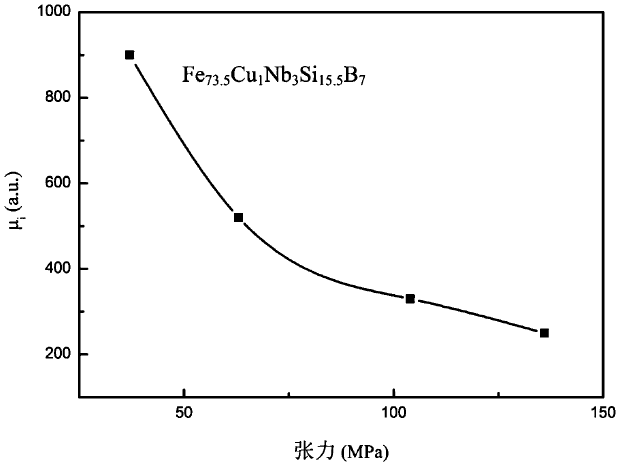 A kind of iron-based constant magnetic permeability nanocrystalline magnetic core and preparation method thereof