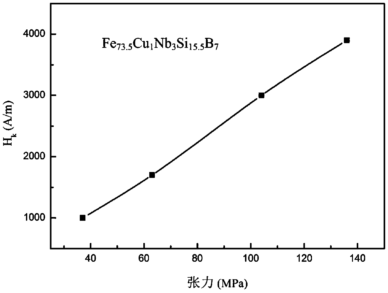 A kind of iron-based constant magnetic permeability nanocrystalline magnetic core and preparation method thereof