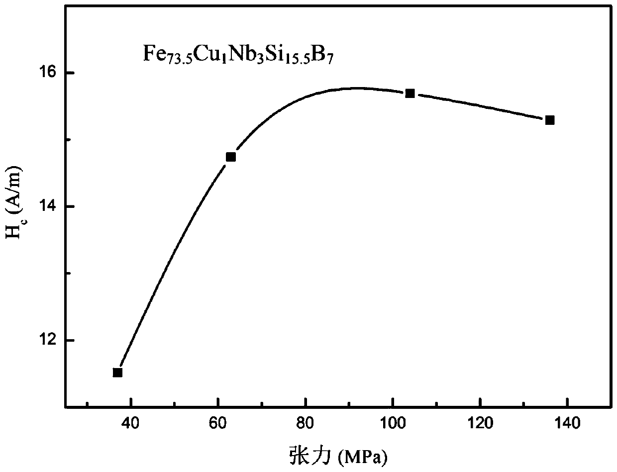 A kind of iron-based constant magnetic permeability nanocrystalline magnetic core and preparation method thereof