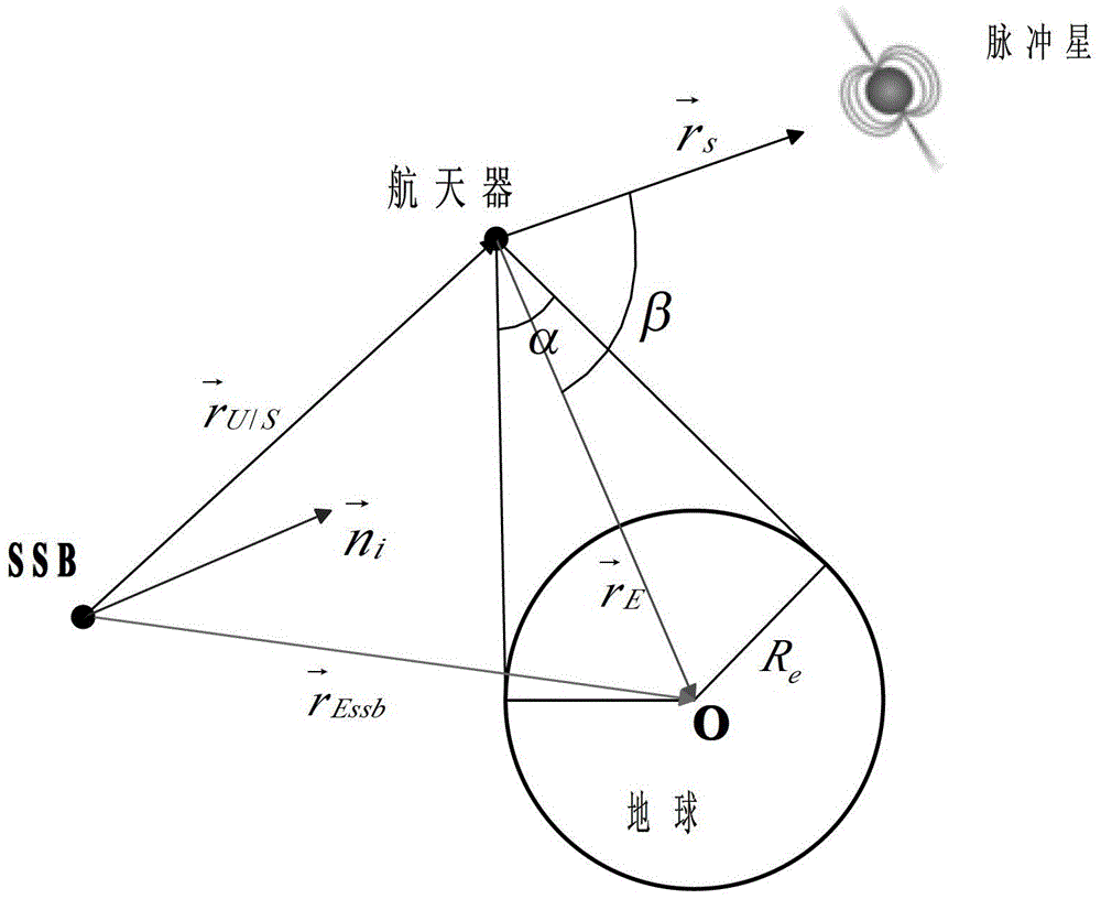 X-ray pulsar-based spacecraft attitude and position measurement system and method