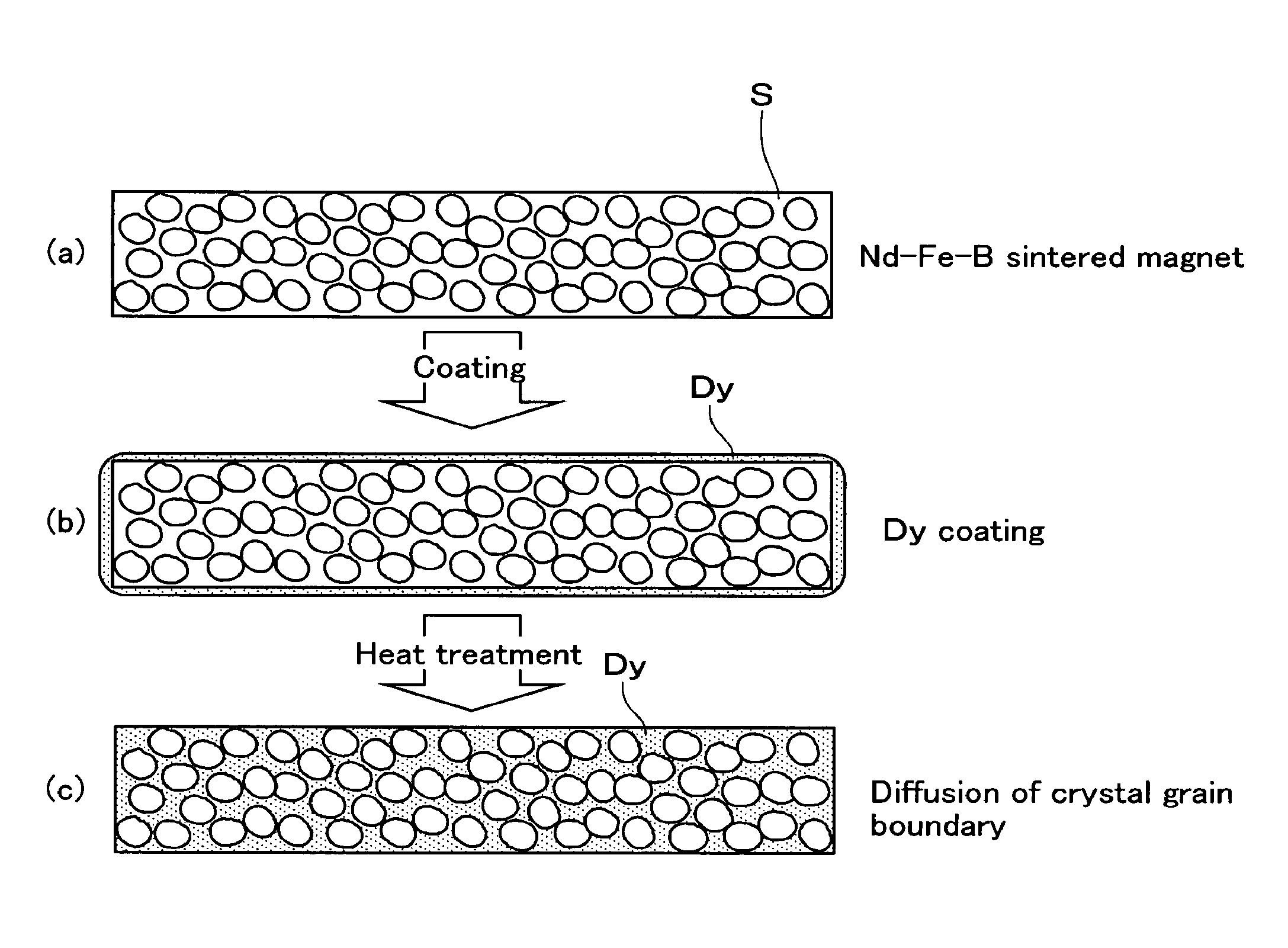 Coating method and apparatus, a permanent magnet, and manufacturing method thereof