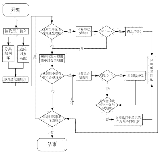 System and method for identifying and reasoning security risks of metro construction