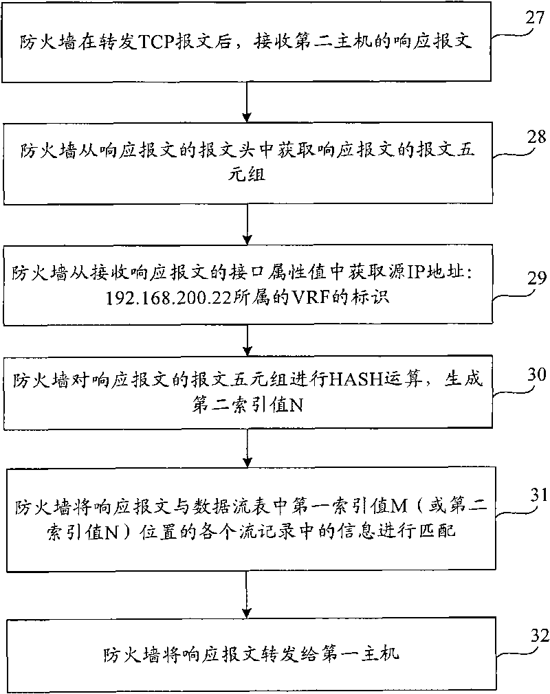 Message filtering method, device and network device