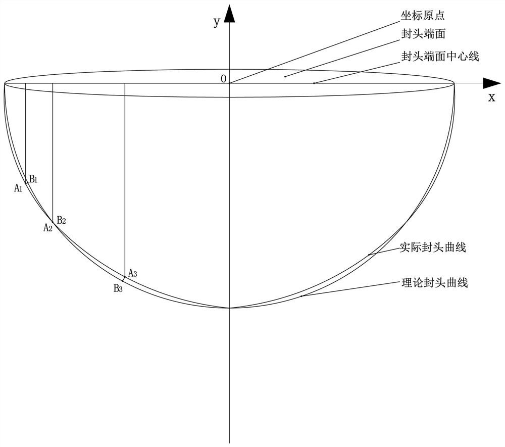 A Measuring Method of Shape Deviation of Spherical Head