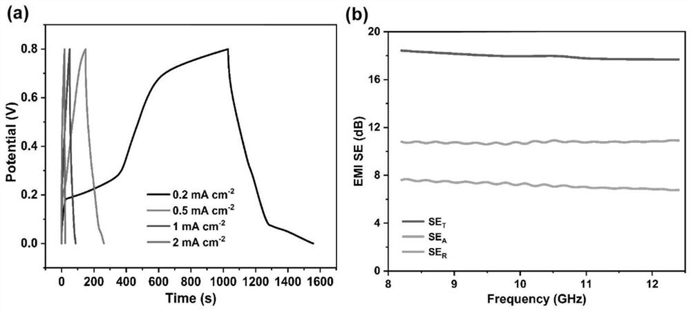 A kind of preparation method of conductive wood aerogel