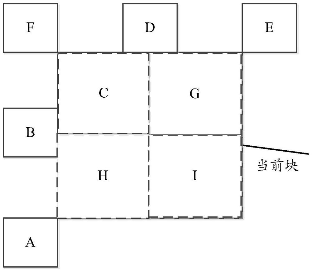 Coding and decoding method, device and equipment