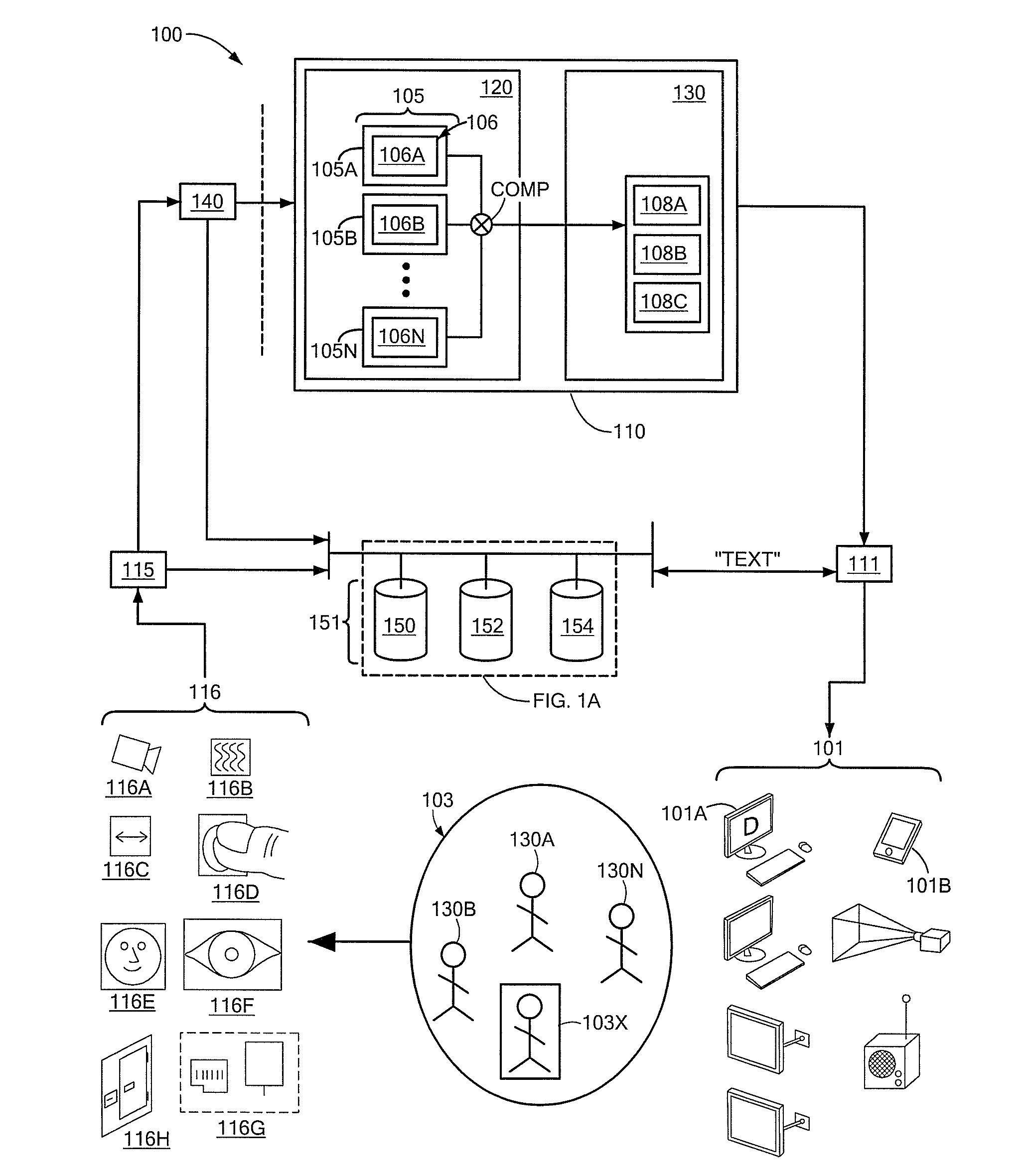 Method and system for controlling data access on user interfaces