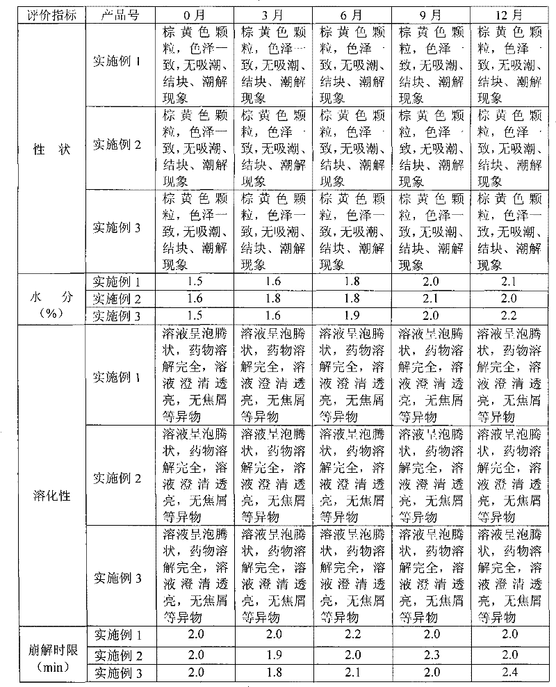 Sihuang Zhili effervescent granule and preparation method thereof