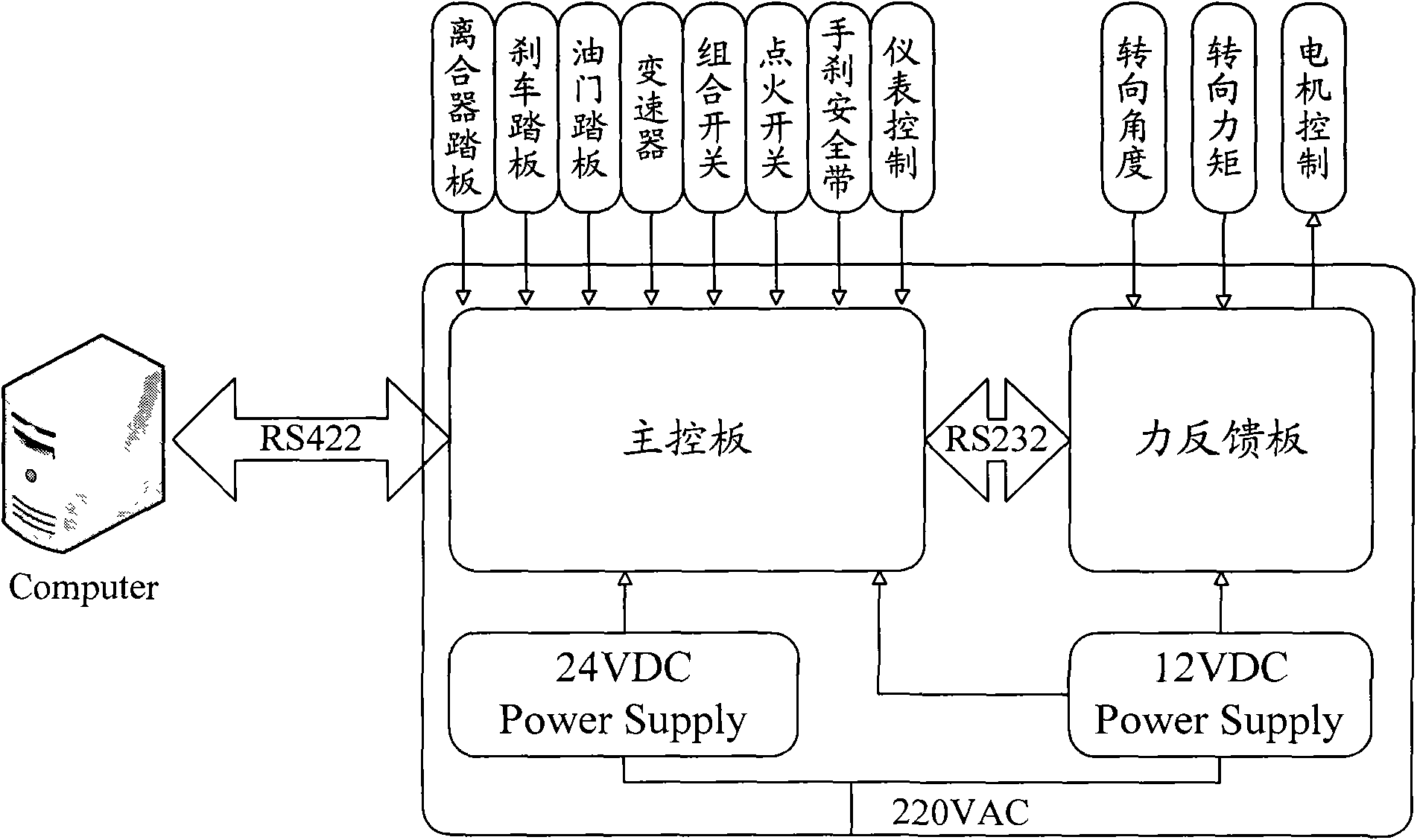 Electronic control system and method of interactive vehicle driving simulator