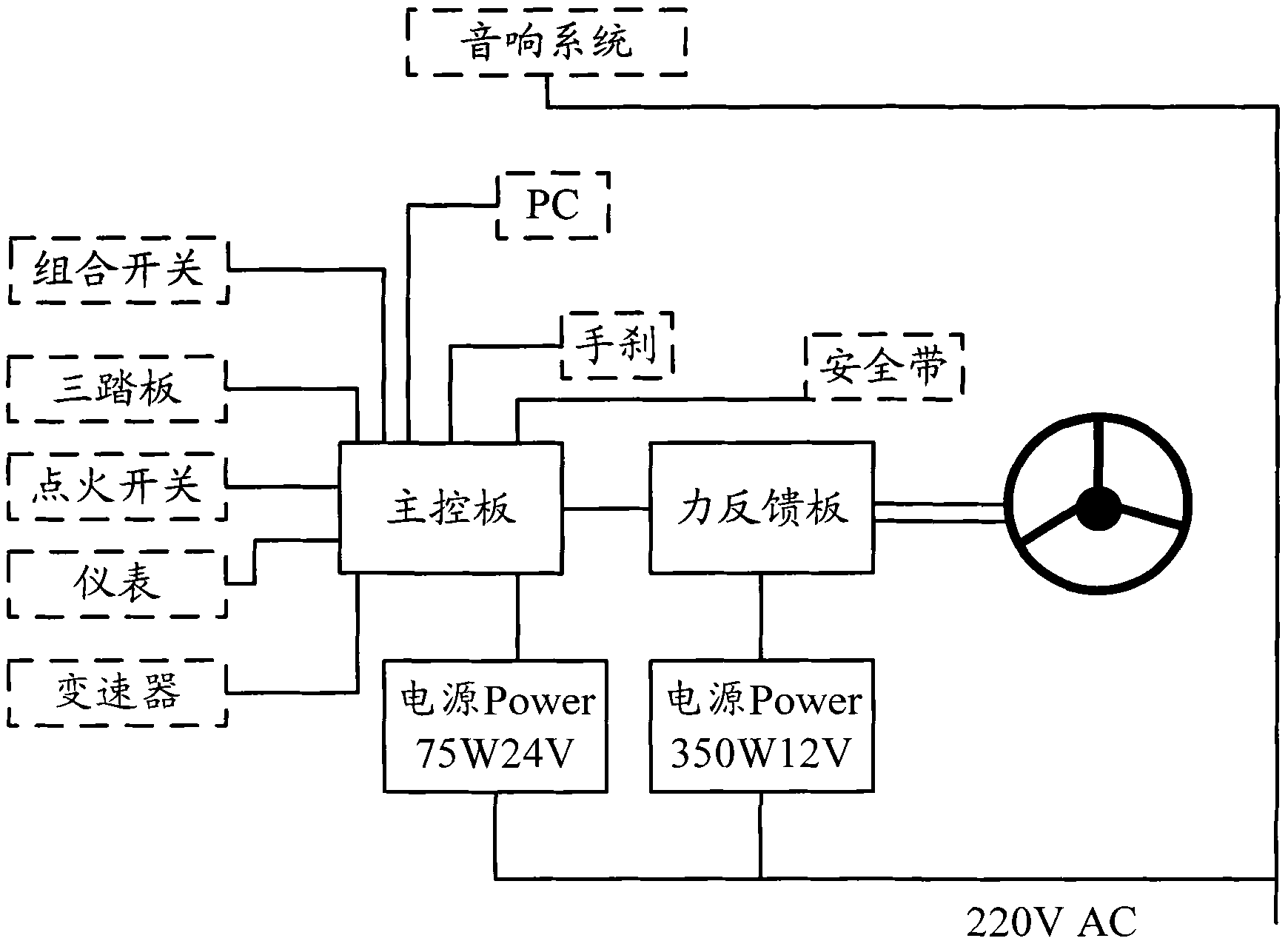 Electronic control system and method of interactive vehicle driving simulator