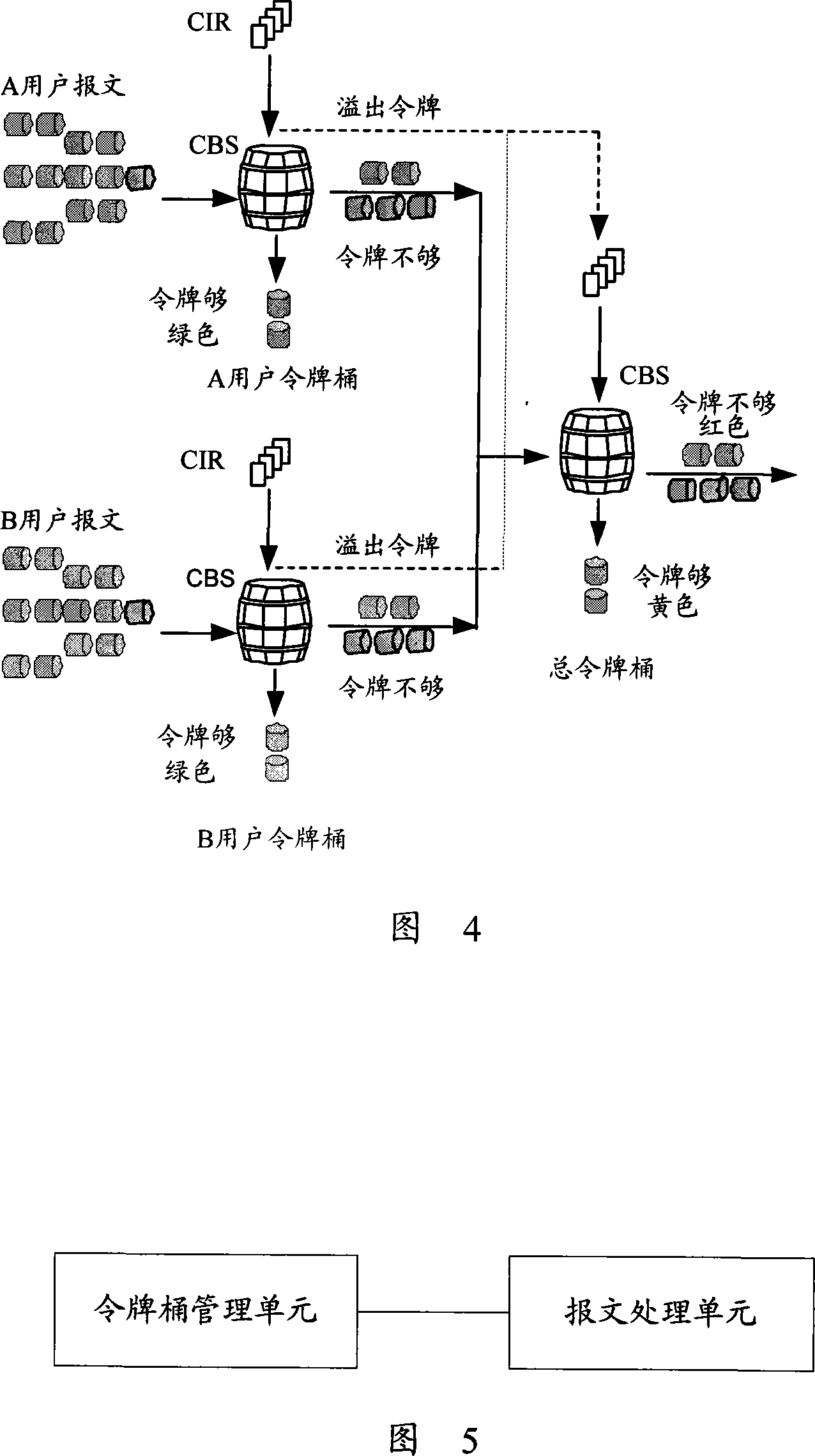 Flow monitoring method and flow monitoring equipment