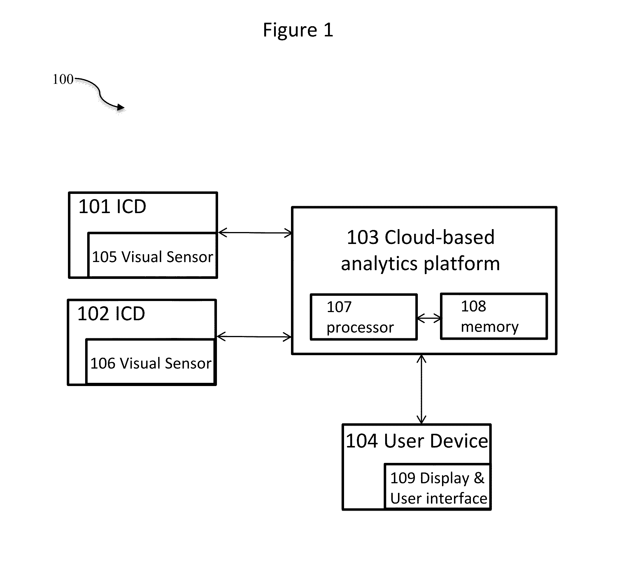 Systems and Methods for Automated Cloud-Based Analytics and 3-Dimensional (3D) Display for Surveillance Systems