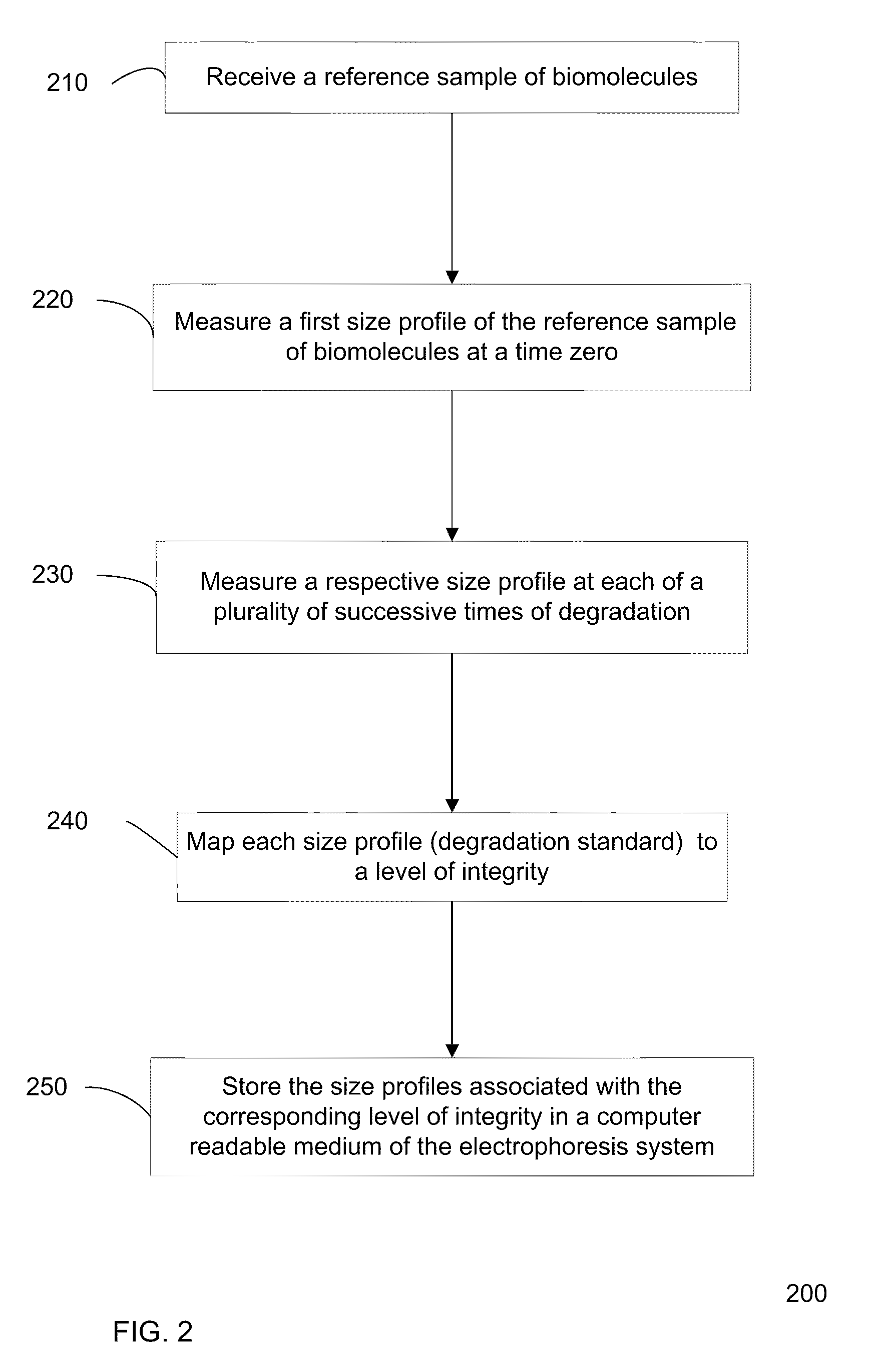 Determination of the integrity of RNA
