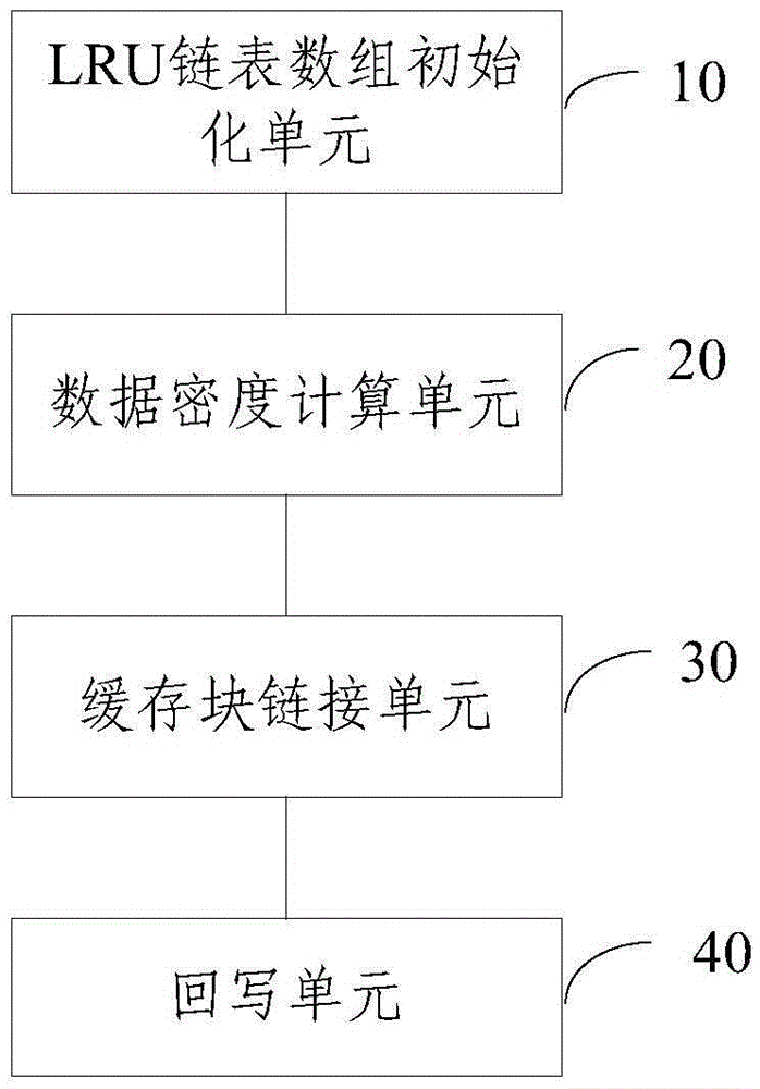 Data hotness and data density based cache back-writing method and system