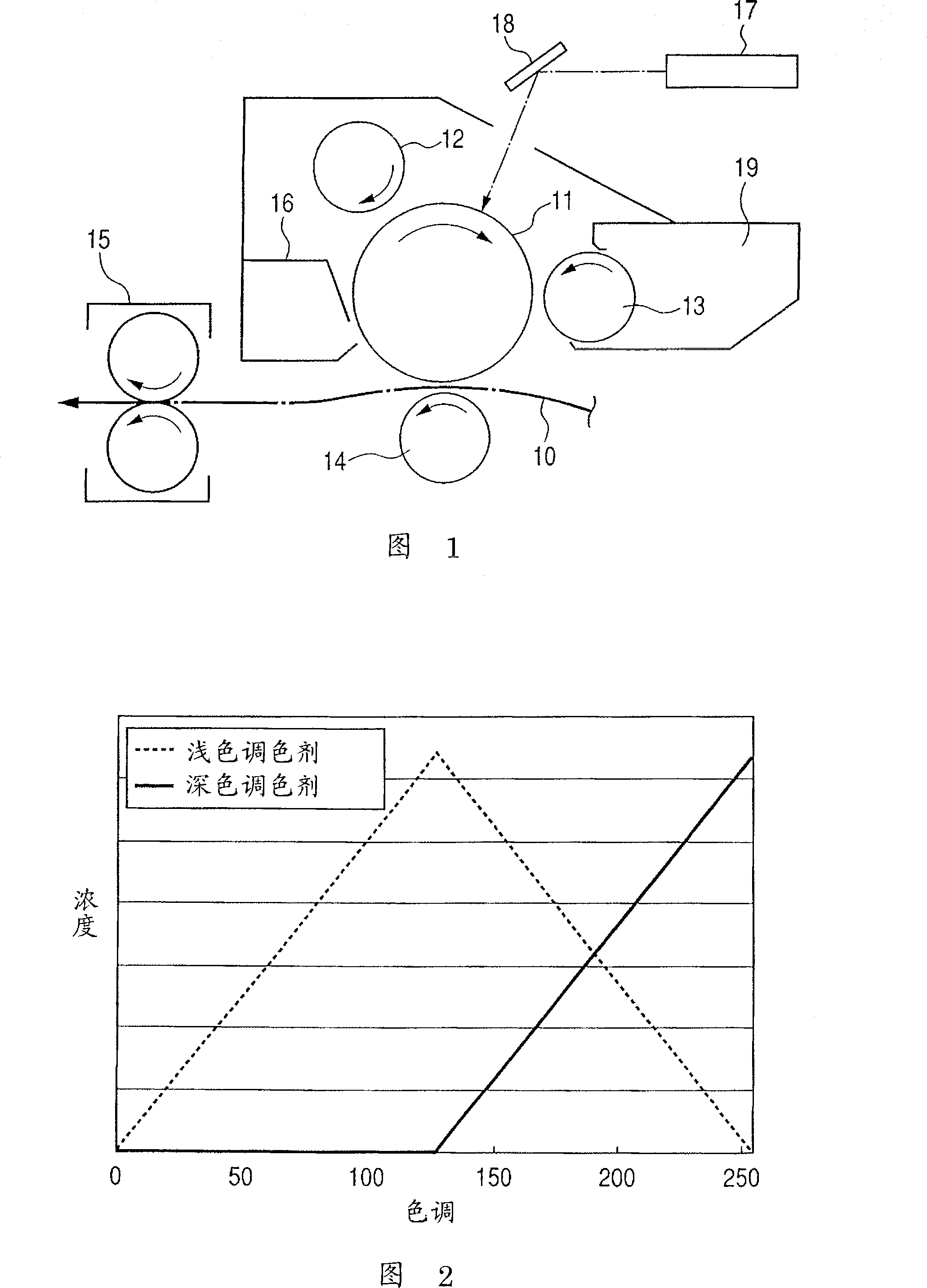 Image processing apparatus with six colour toners