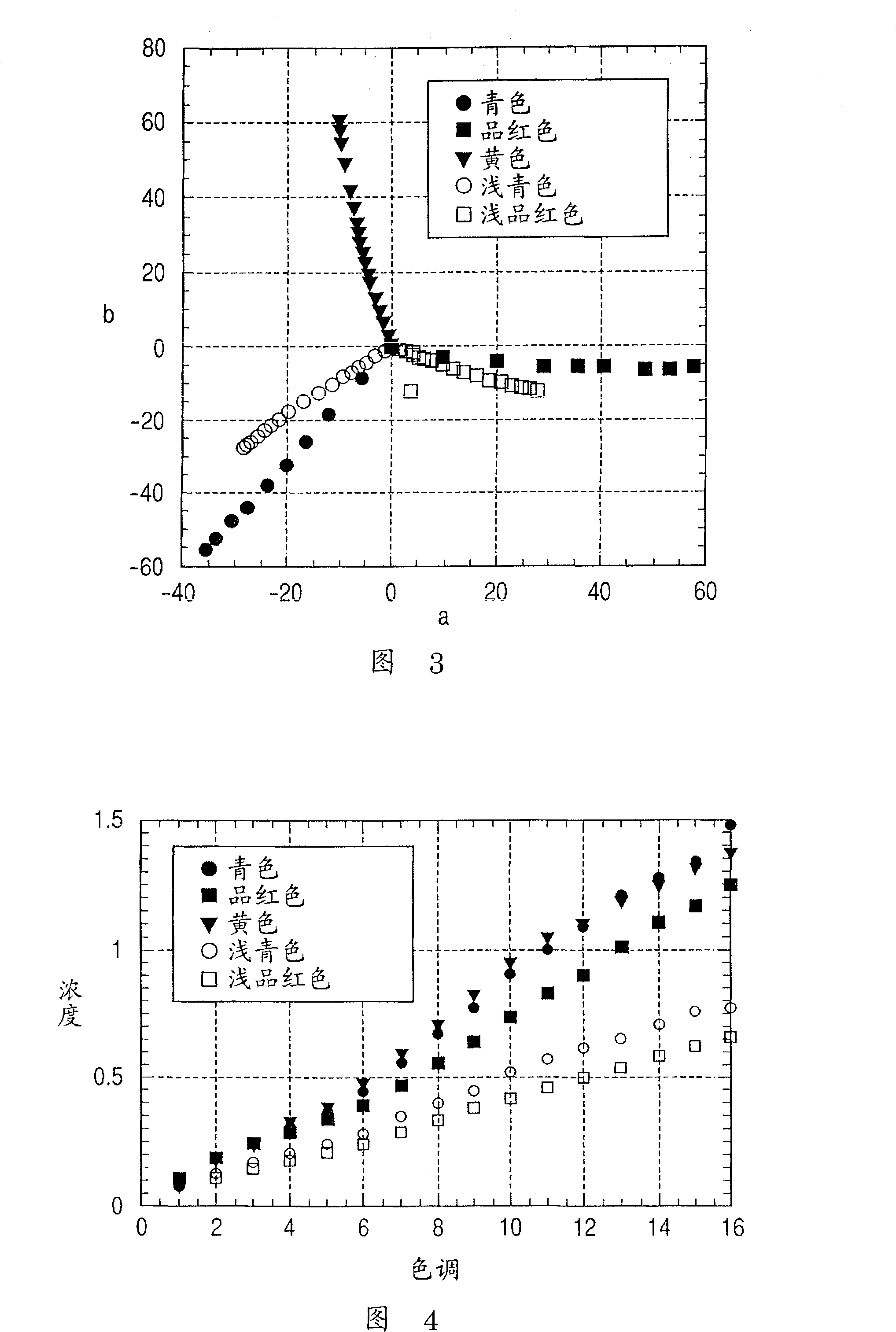 Image processing apparatus with six colour toners