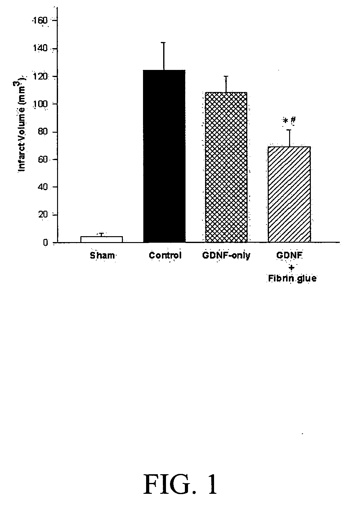 Composition and method for repairing nerve damage and enhancing functional recovery of nerve