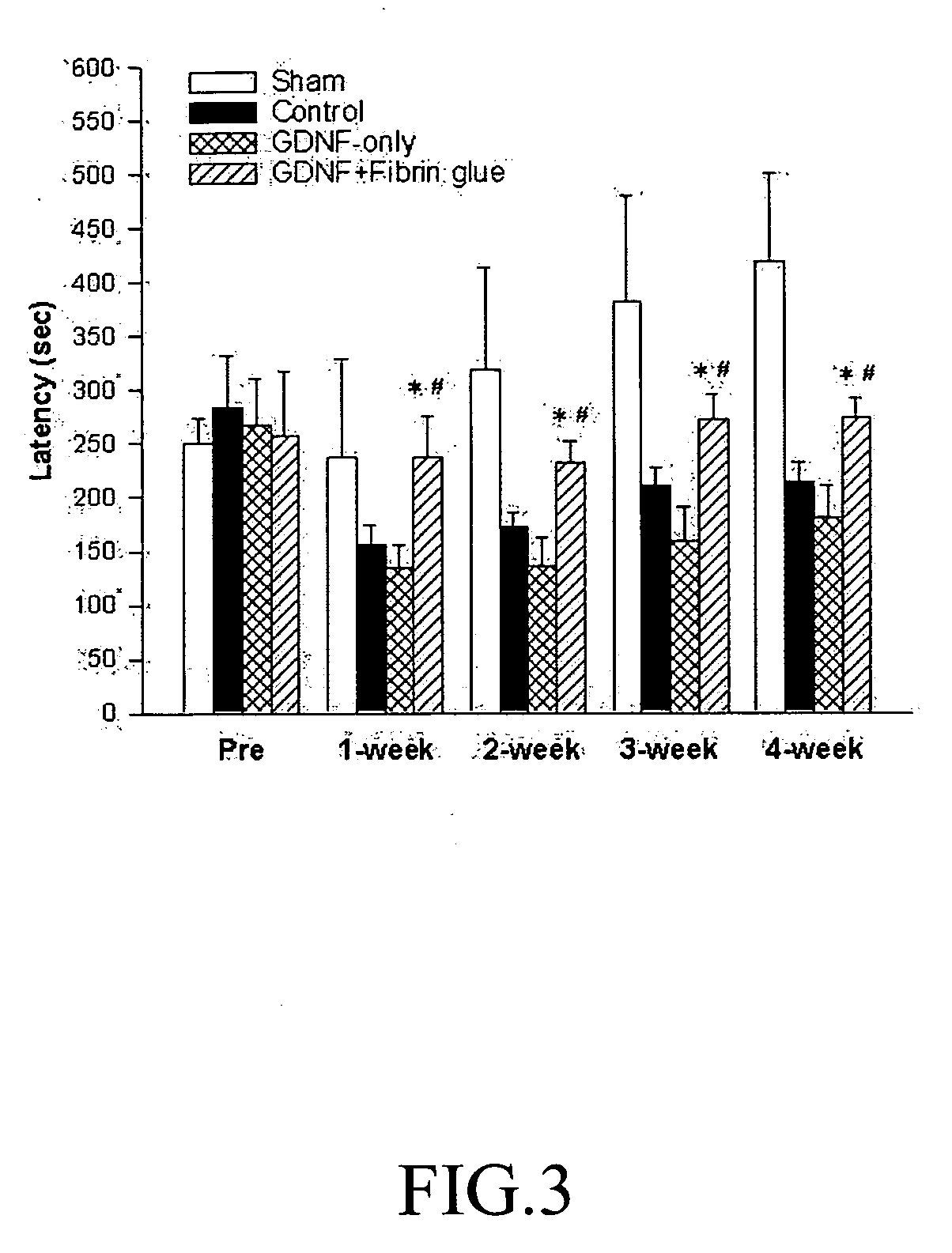 Composition and method for repairing nerve damage and enhancing functional recovery of nerve