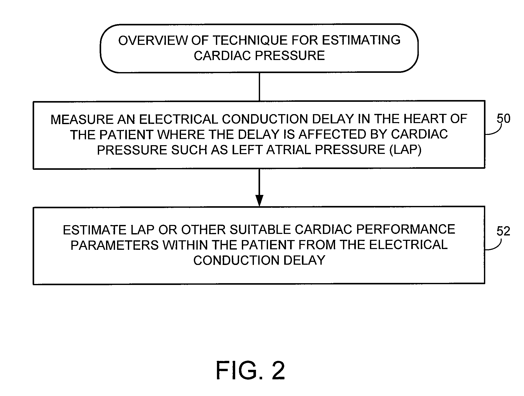 System and method for estimating electrical conduction delays from immittance values measured using an implantable medical device