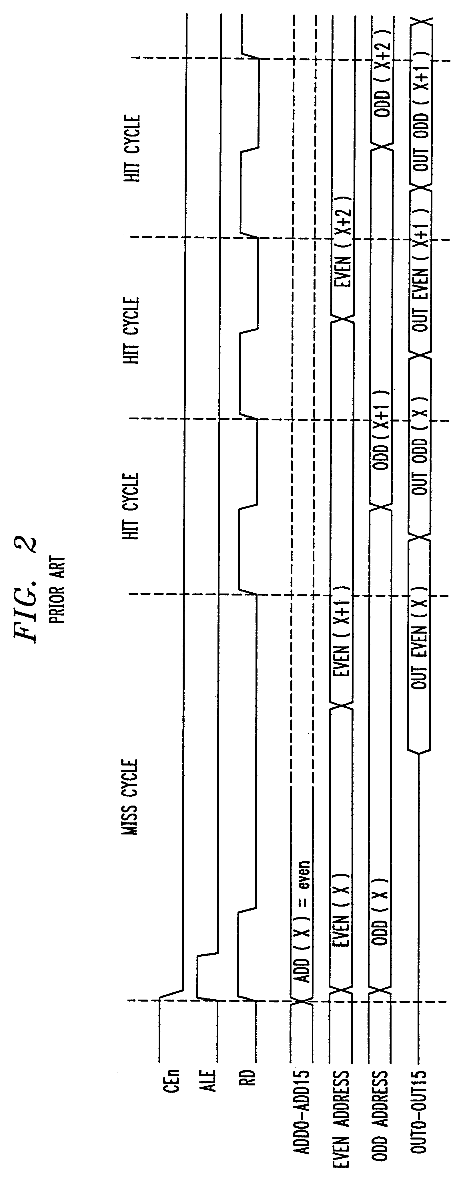 Interleaved memory device for sequential access synchronous reading with simplified address counters
