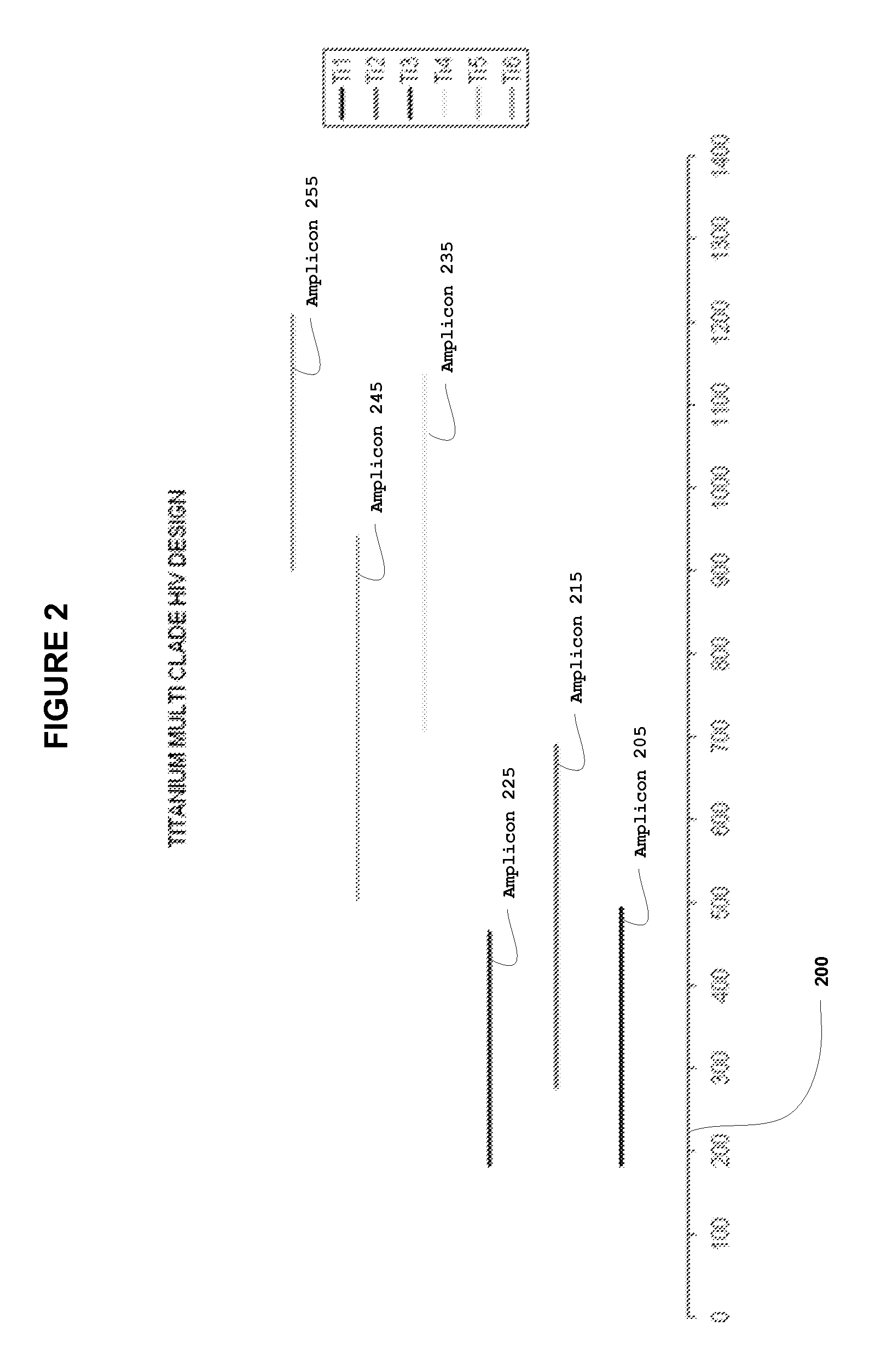 System and method for detection of hiv-1 clades and recombinants of the reverse transcriptase and protease regions