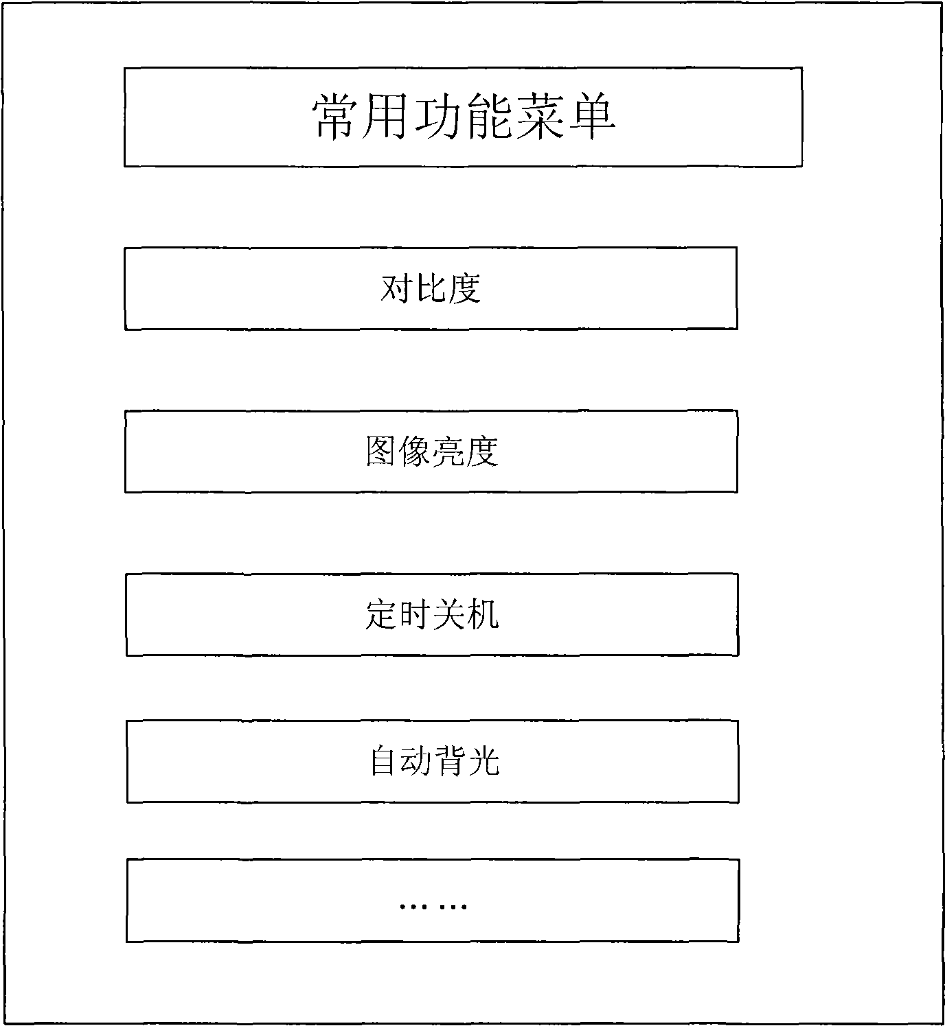 Television capable of setting usual function menu and implementing method thereof