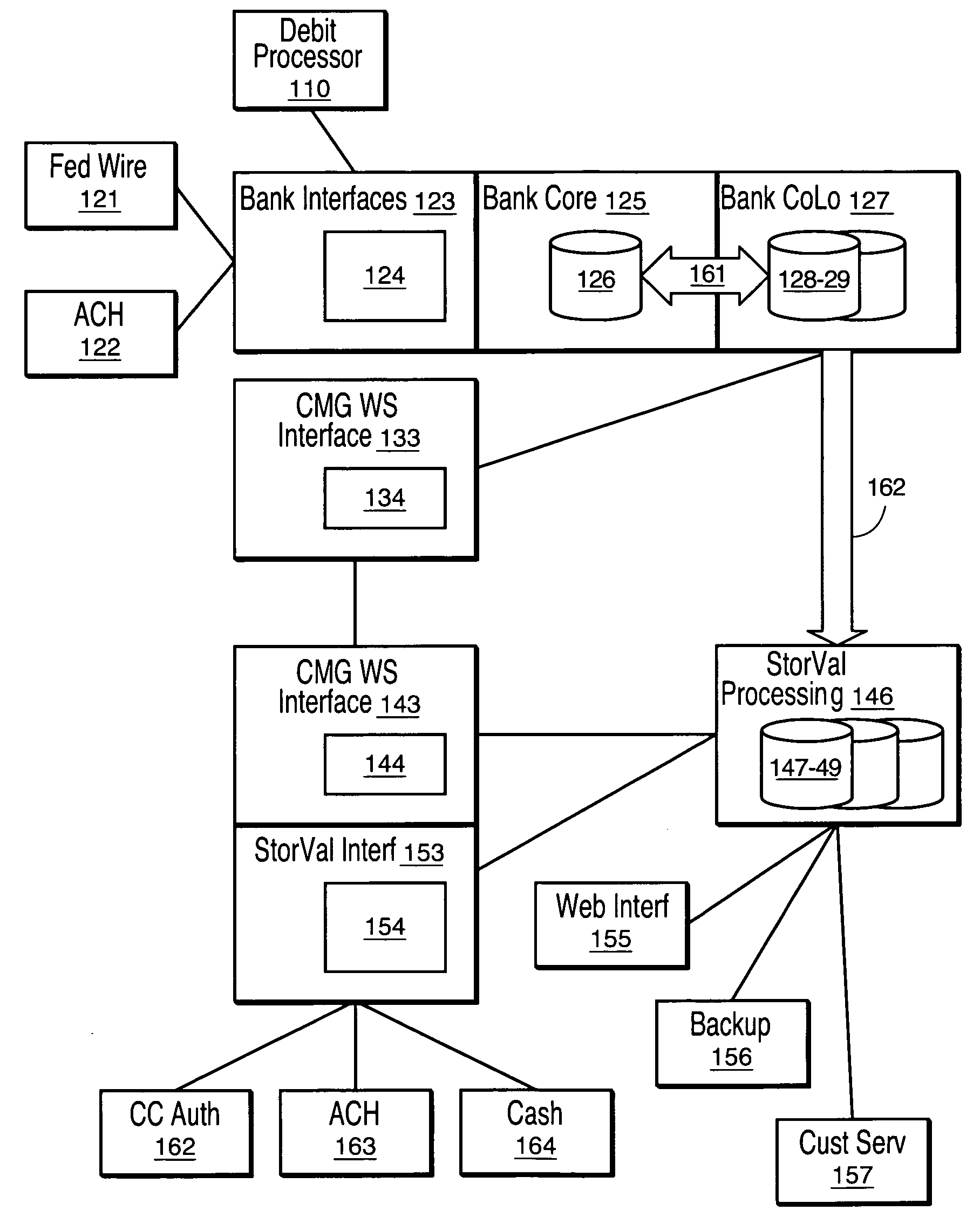 Method and system of advancing value from credit card account for use with stored value account
