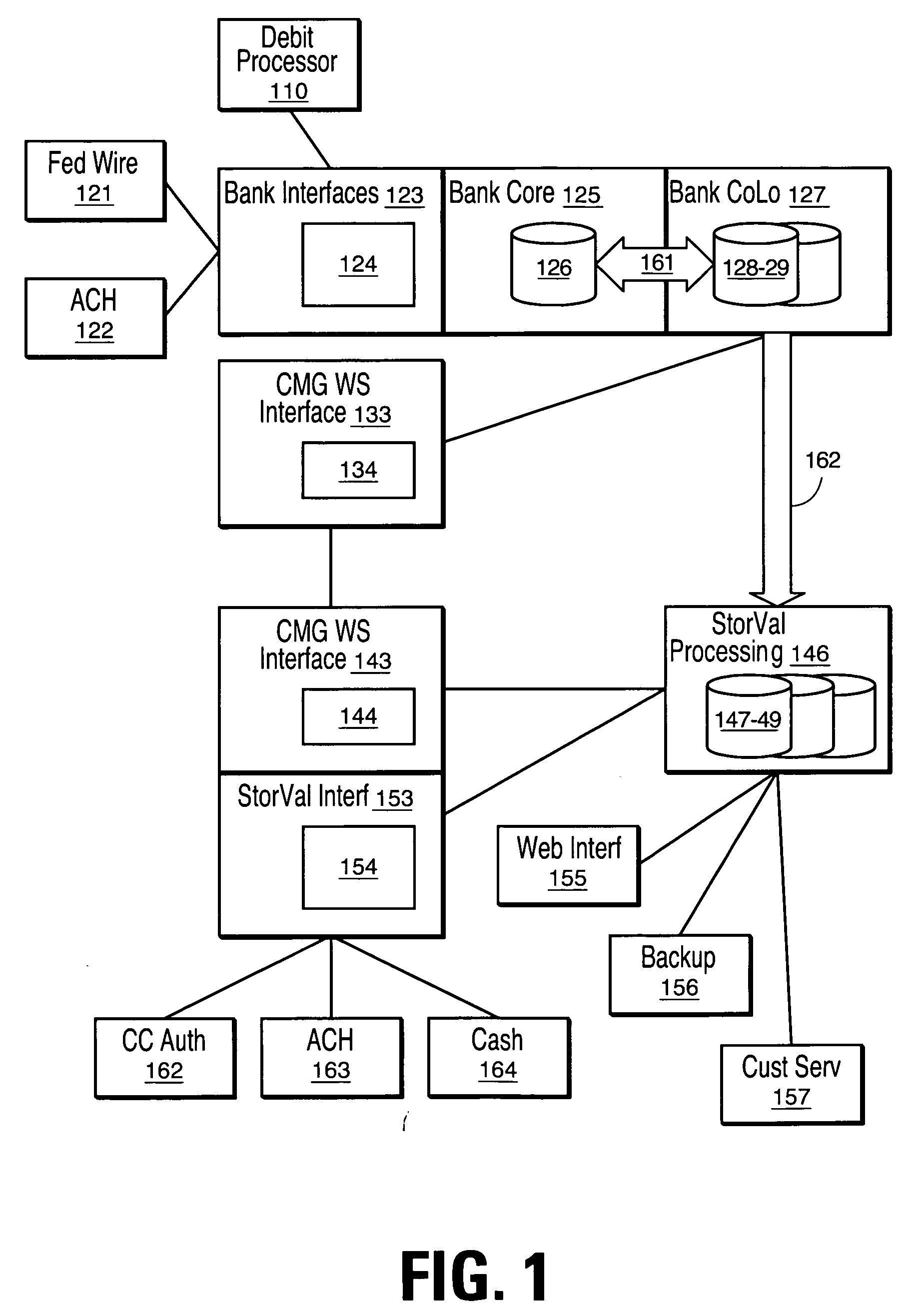 Method and system of advancing value from credit card account for use with stored value account