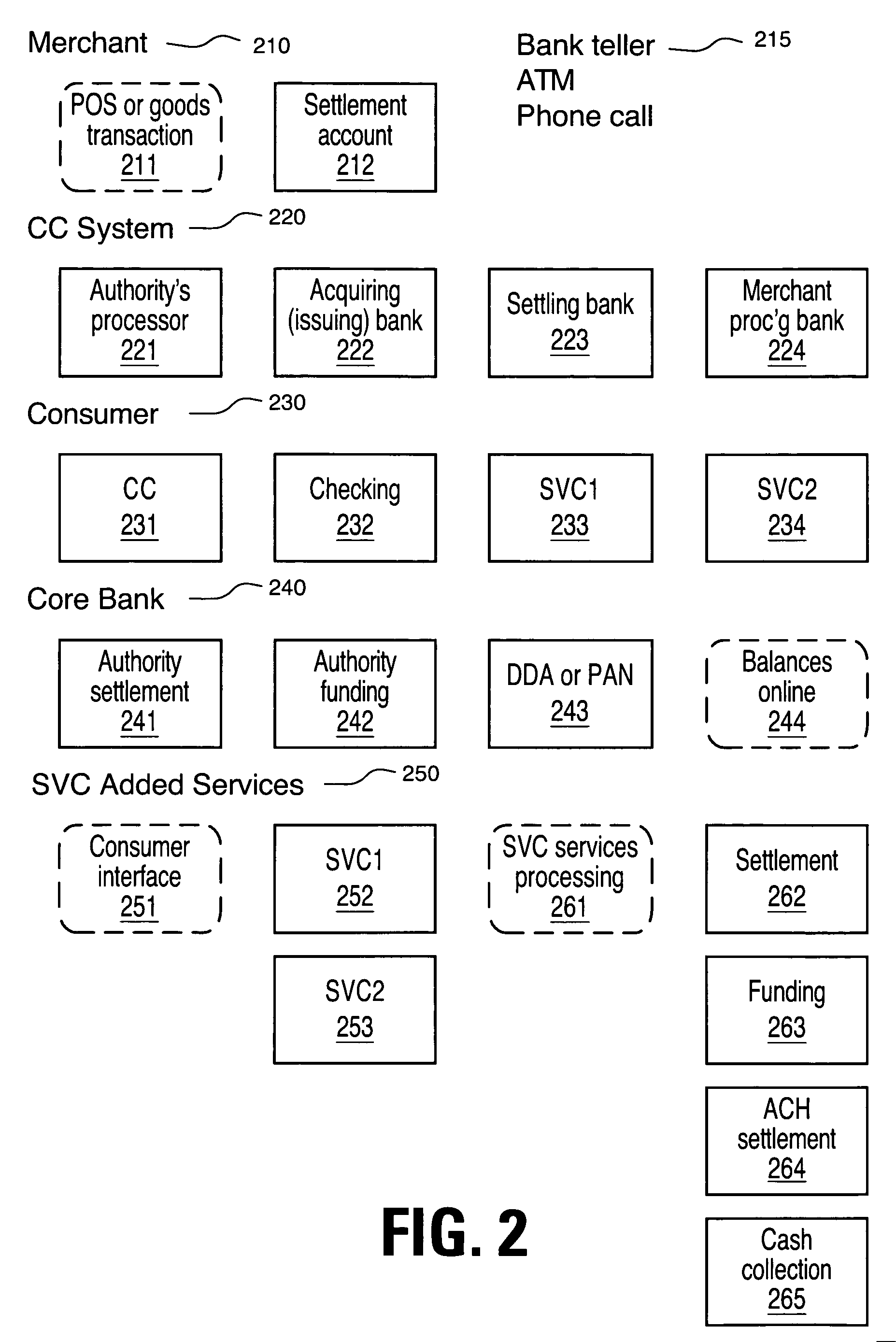 Method and system of advancing value from credit card account for use with stored value account