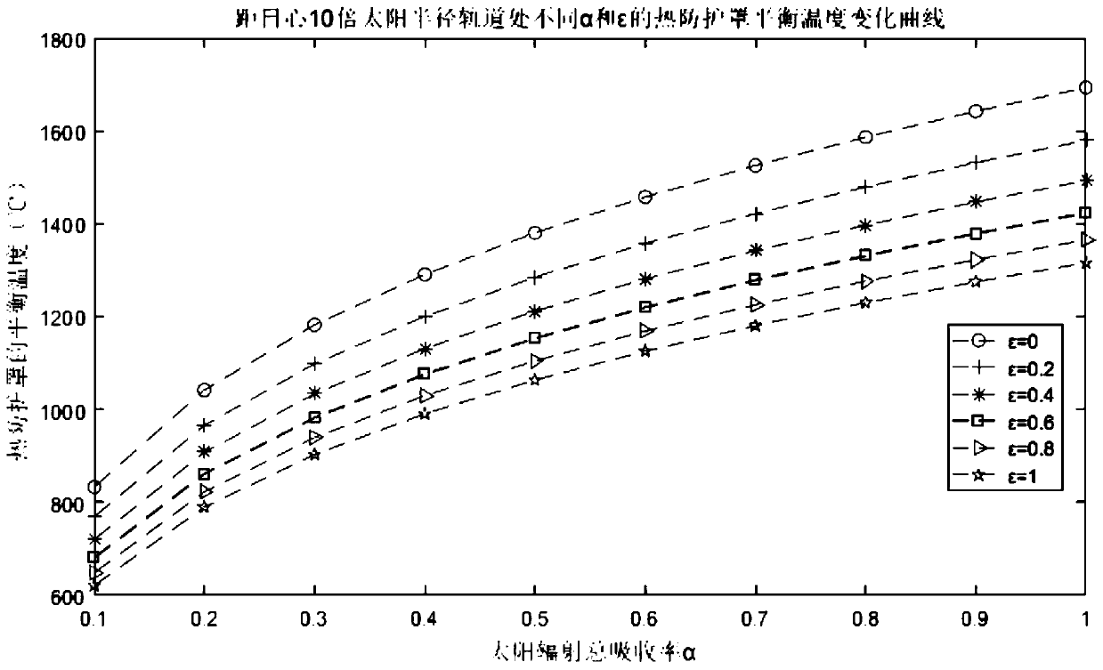 Thermal control coating of spacecraft thermal shield sunward side