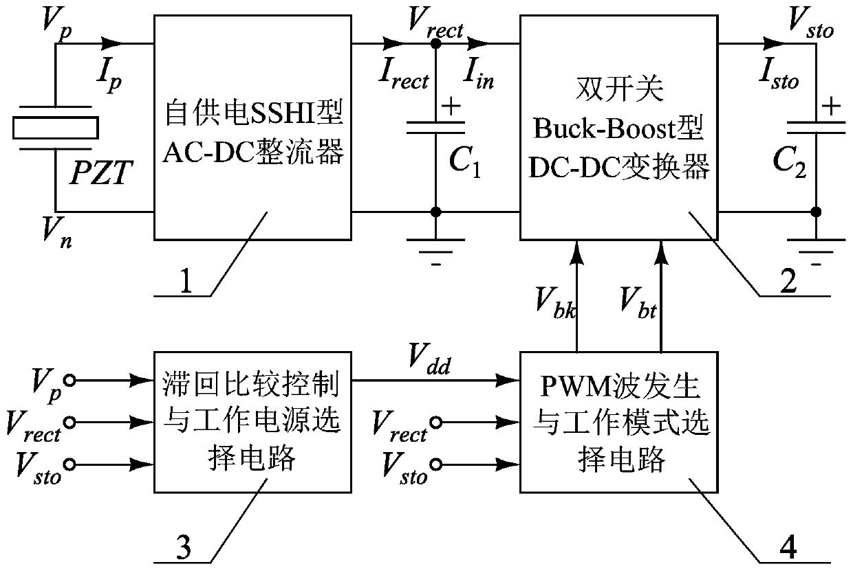 Piezoelectric vibration energy collection system capable of tracing maximum power point