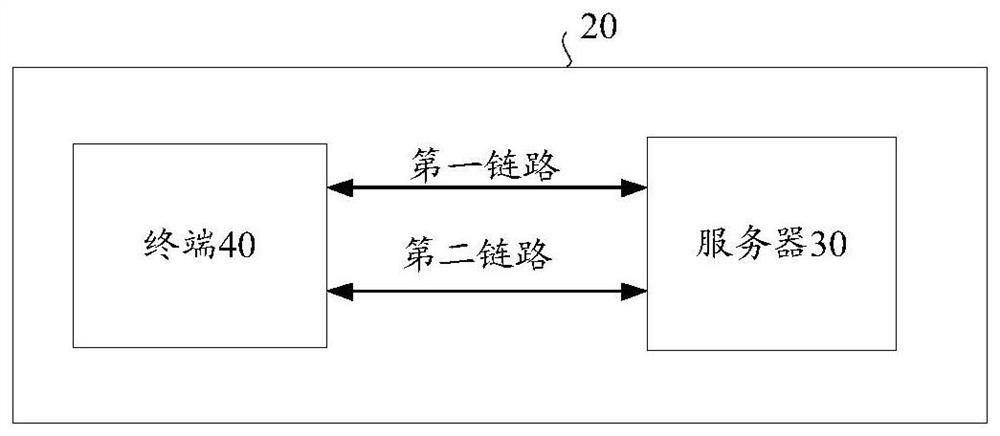 Video transmission method, device and system