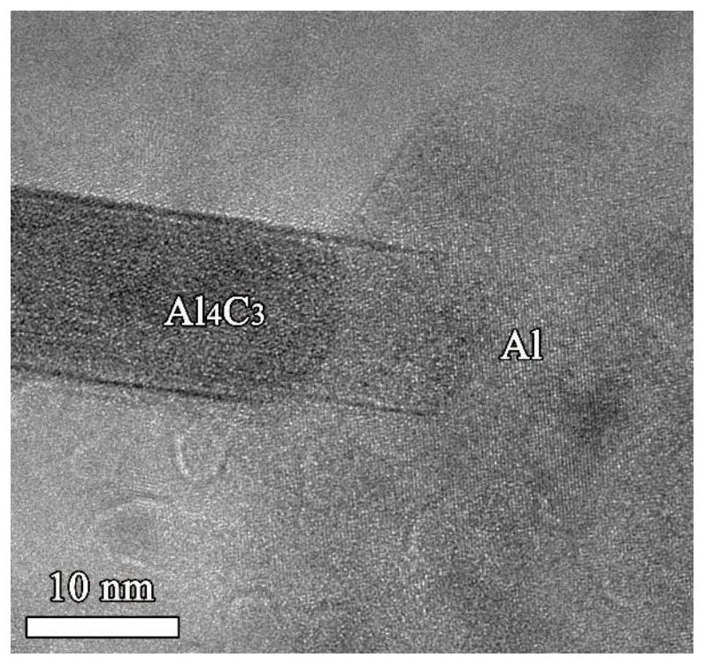 A kind of in-situ synthesis aluminum carbide reinforced aluminum matrix composite material and preparation method thereof