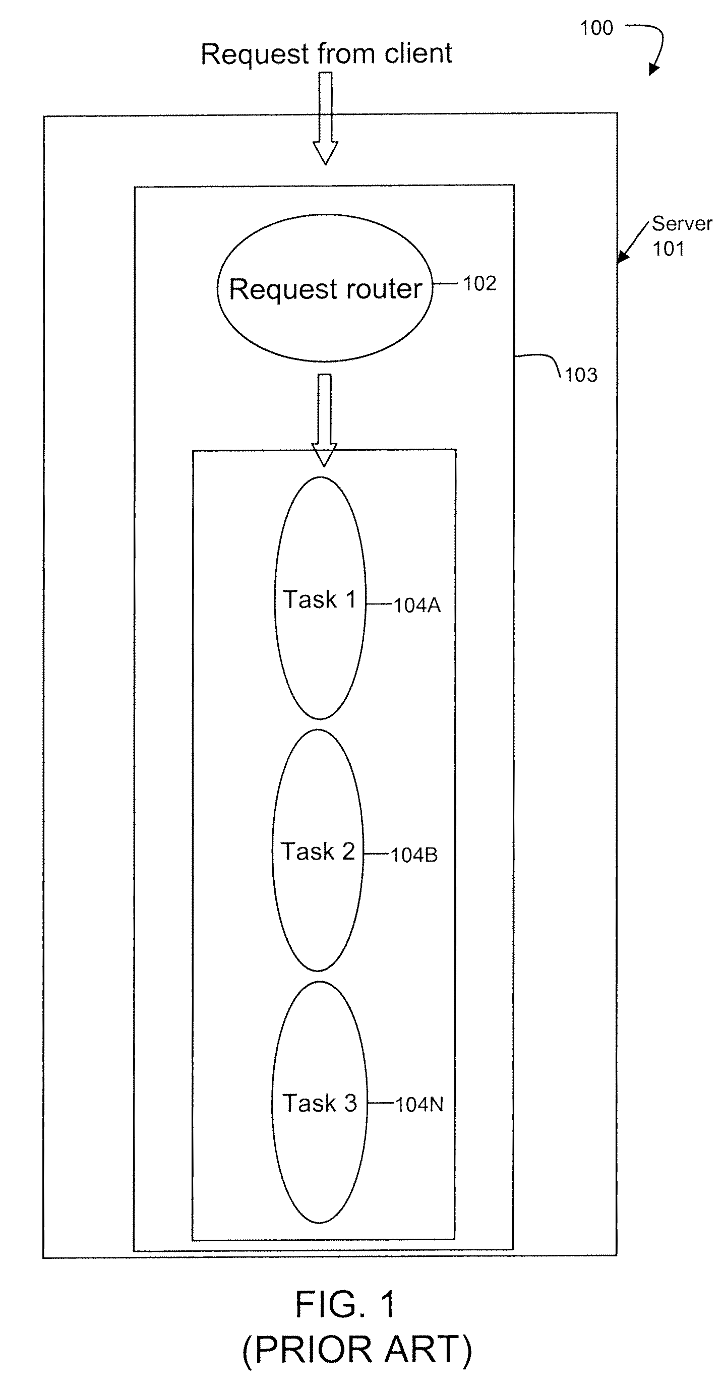 Apparatus and method for persistent report serving