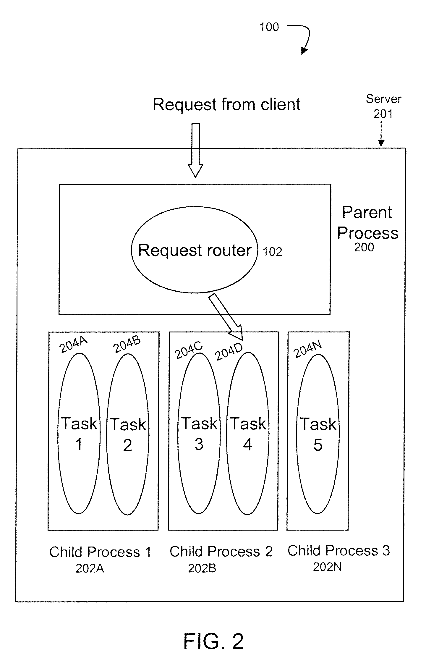 Apparatus and method for persistent report serving