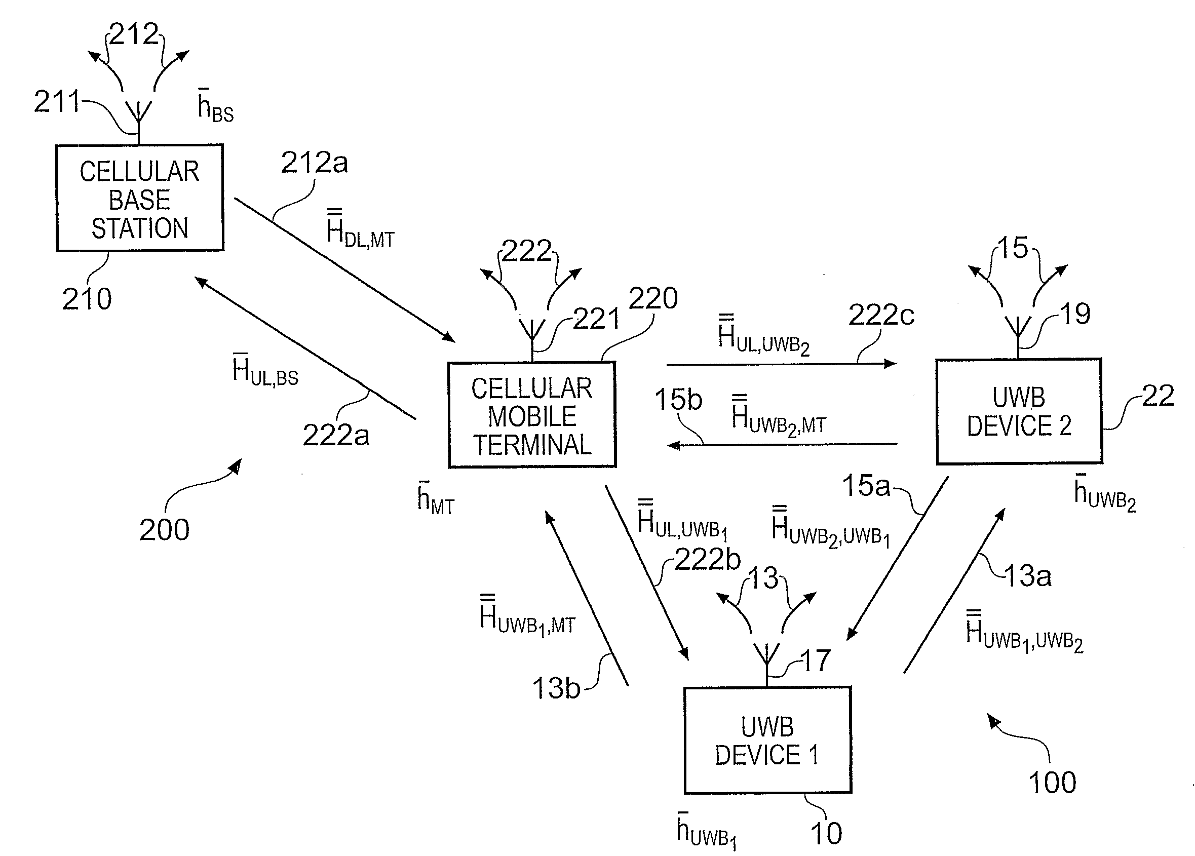 Low Power Radio Device With Reduced Interference