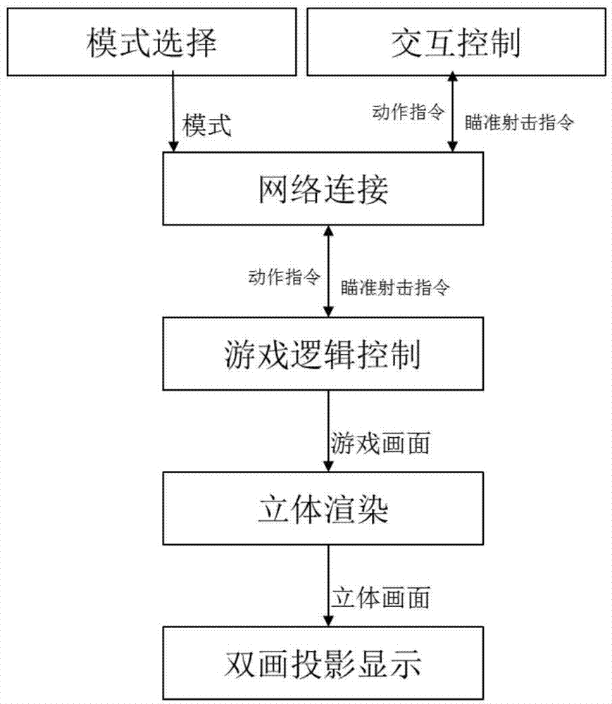 Multi-picture display-based virtual shooting cinema system and method