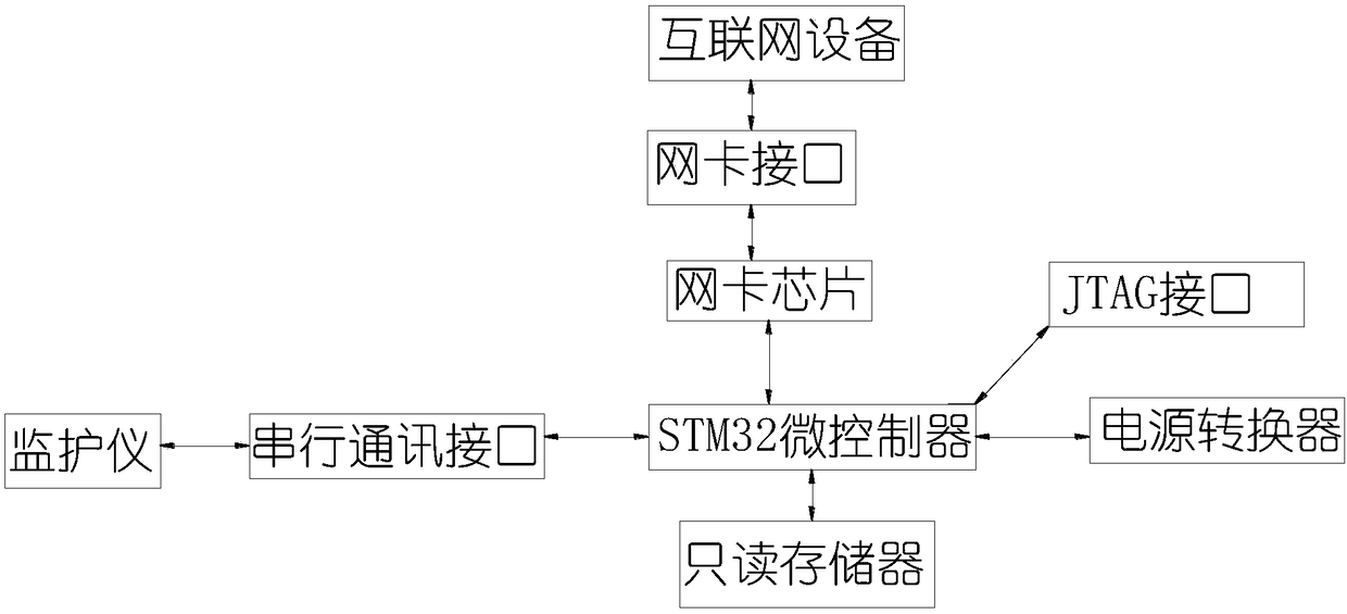 Monitor data acquisition unit