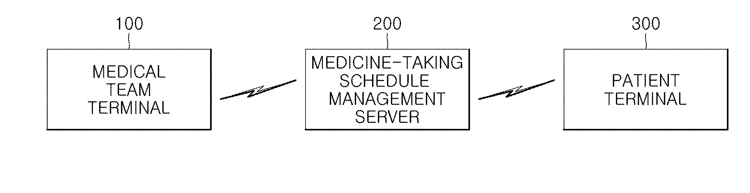 Method and system for changing medicine-taking schedule