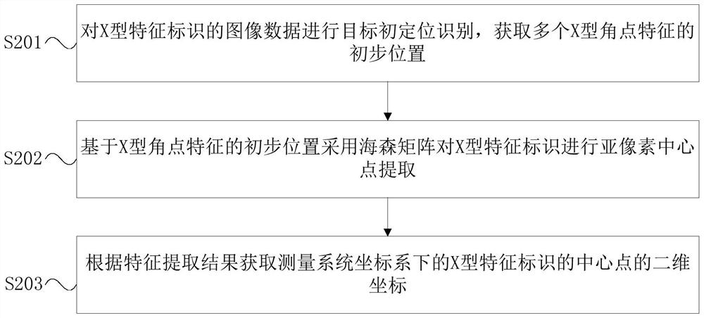 Double-shield six-degree-of-freedom measurement method and system based on monocular vision system