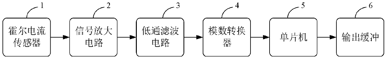 Trigger, trigger system and trigger method