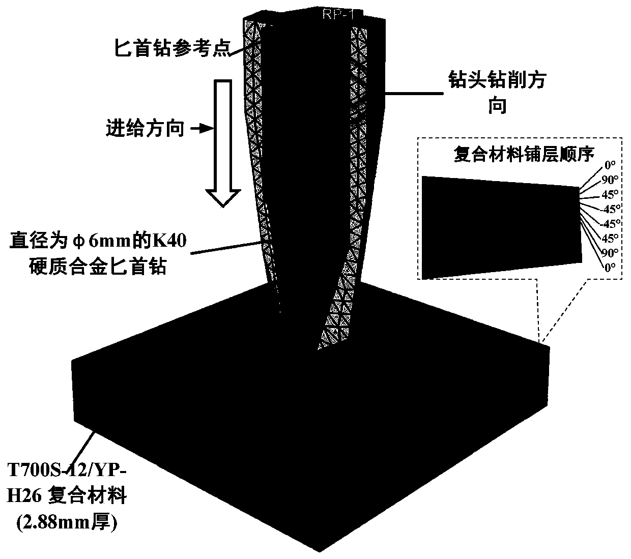 Method for predicting drilling axial force of carbon fiber reinforced composite material