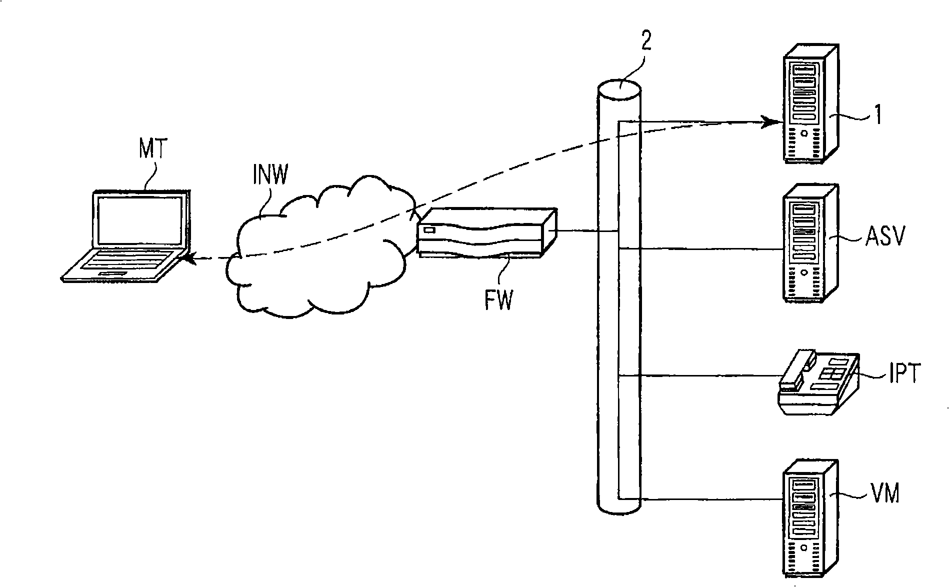 Communication device used in communication system and remote control method