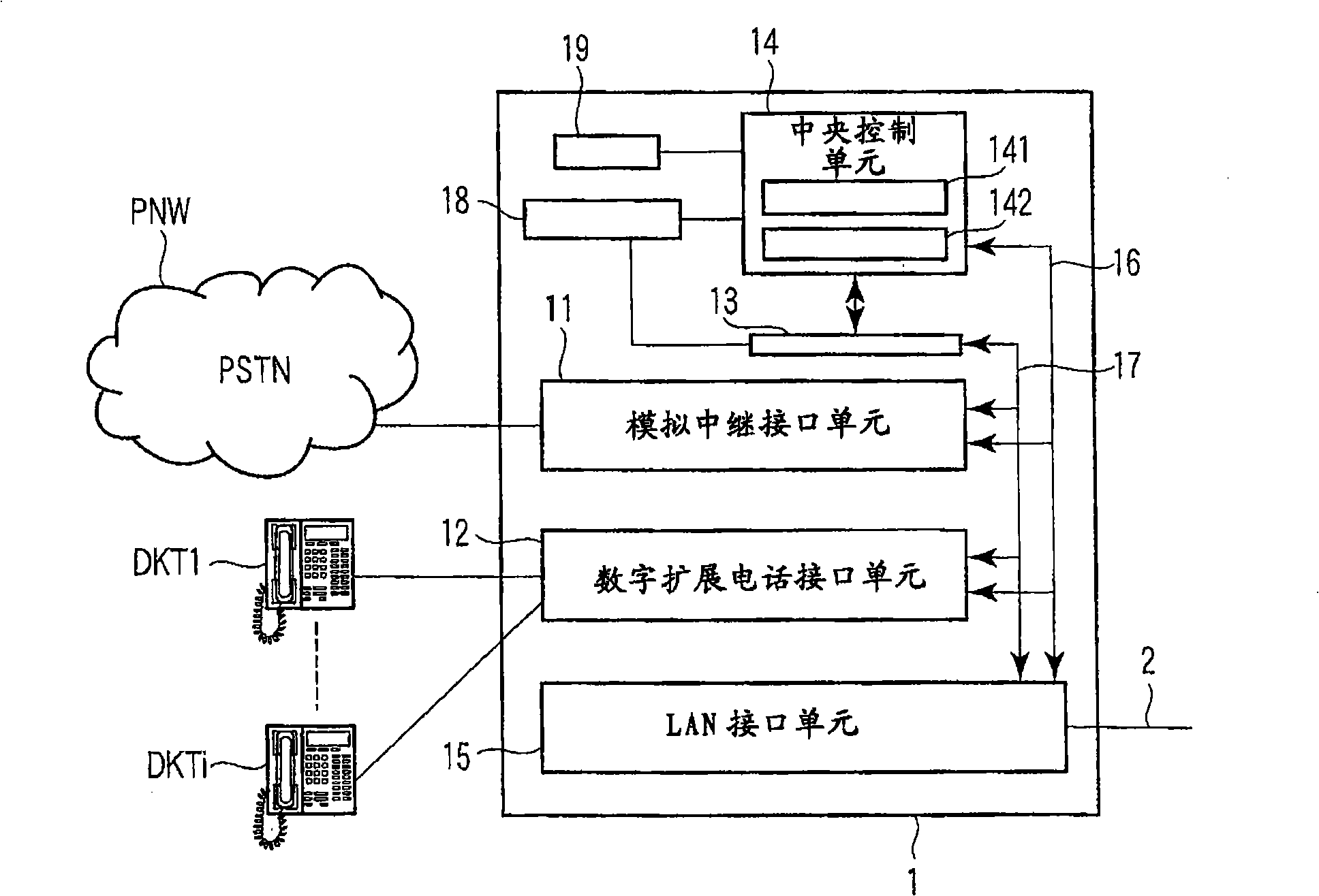 Communication device used in communication system and remote control method